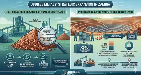 Jubilee secures additional high-grade feed, progresses Large Waste Rock project