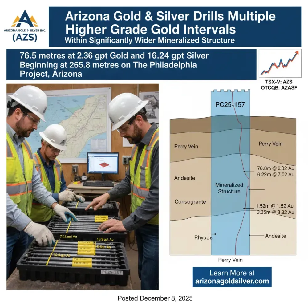Arizona Gold & Silver Drills Multiple Higher Grade Gold Intervals Within Significantly Wider Mineralized Structure – 76.5 metres at 2.36 gpt Gold and 16.24 gpt Silver Beginning at 265.8 metres on The Philadelphia Project, Arizona