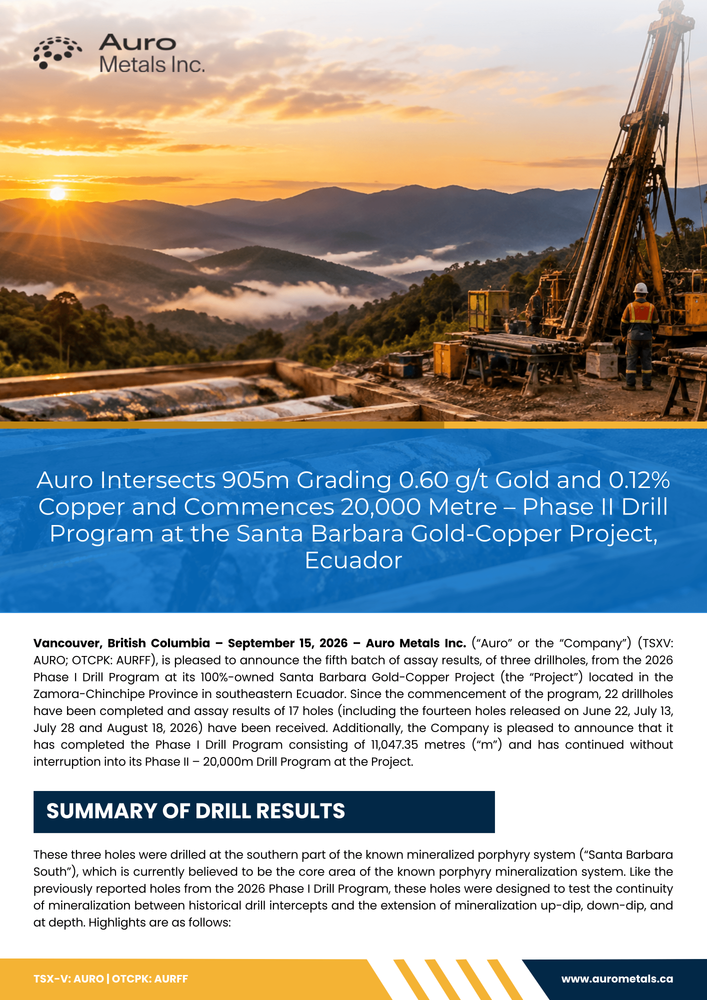 Auro Metals Inc