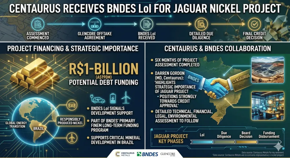 Centaurus receives BNDES LoI for Jaguar nickel project