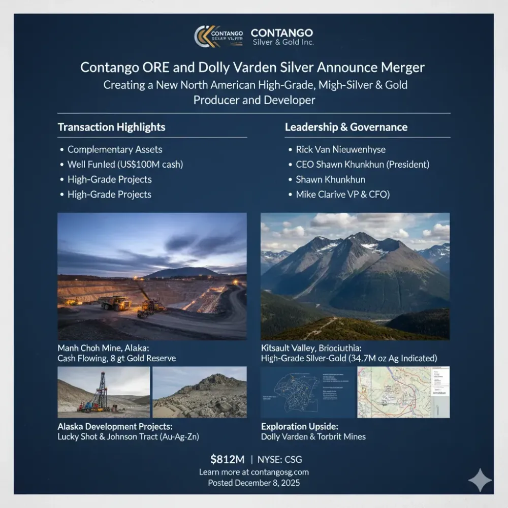 Contango ORE and Dolly Varden Silver Announce Merger to Create a New North American High-Grade, Mid-Tier Silver & Gold Producer and Developer