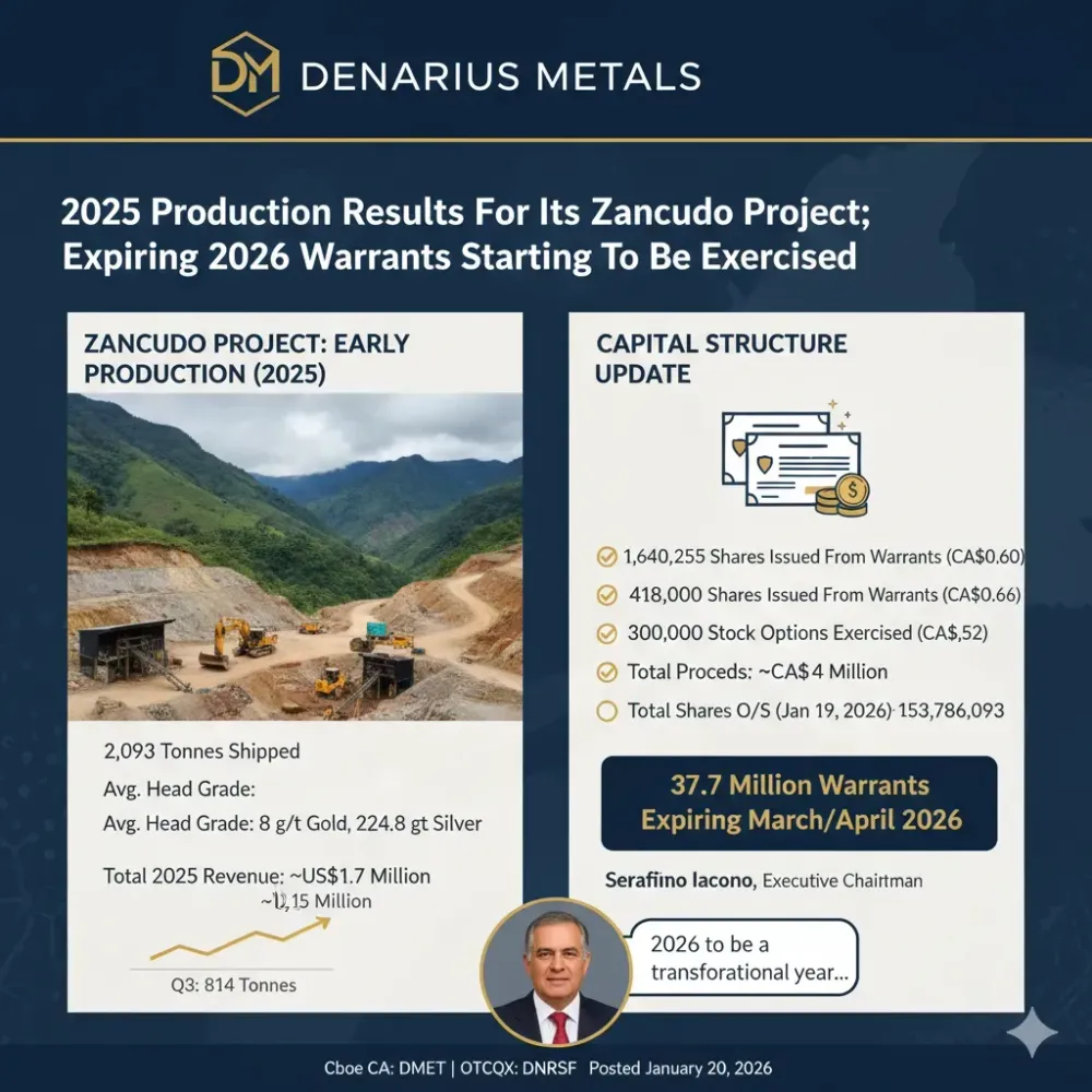 DENARIUS METALS ANNOUNCES 2025 PRODUCTION RESULTS FOR ITS ZANCUDO PROJECT; EXPIRING 2026 WARRANTS STARTING TO BE EXERCISED