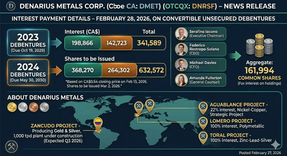 Denarius Metals Announces Details for the February 28, 2026 Interest Payments on its Convertible Unsecured Debentures