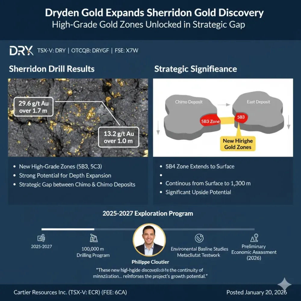 Dryden Gold Expands Sherridon Gold Discovery
