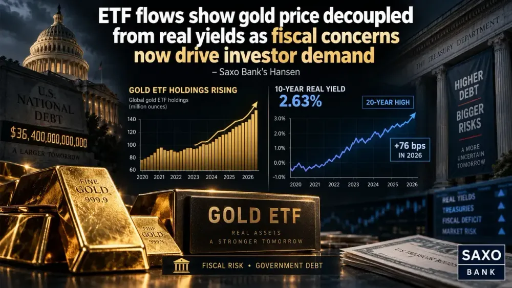 ETF flows show gold price decoupled from real yields as fiscal concerns now drive investor demand – Saxo Bank’s Hansen