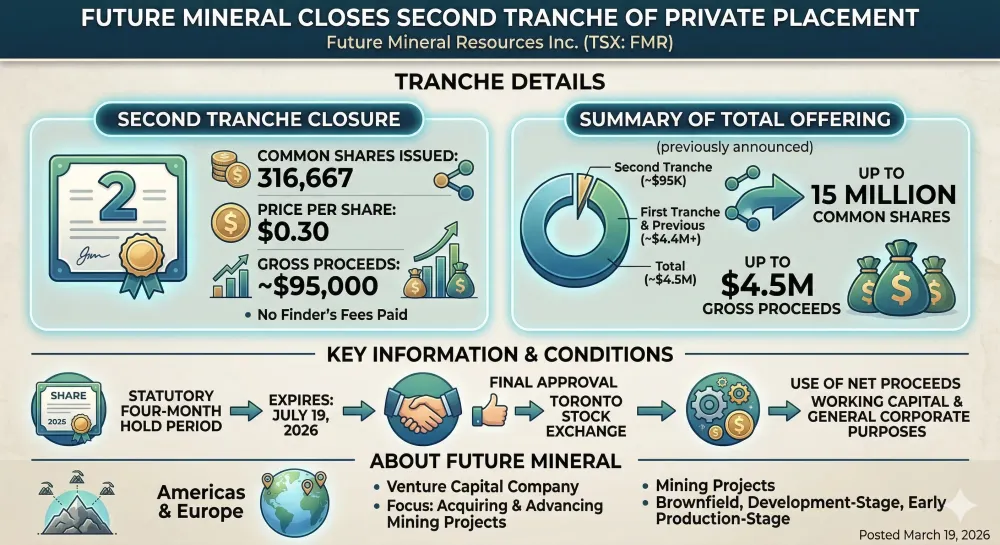 Future Mineral Closes Second Tranche of Private Placement