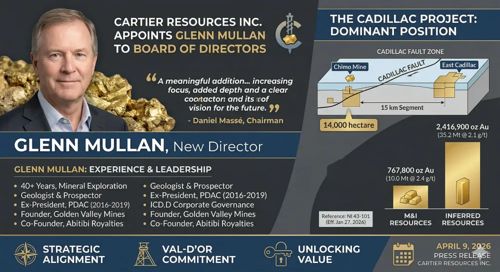 Glenn Mullan Joins Cartier Board of Directors