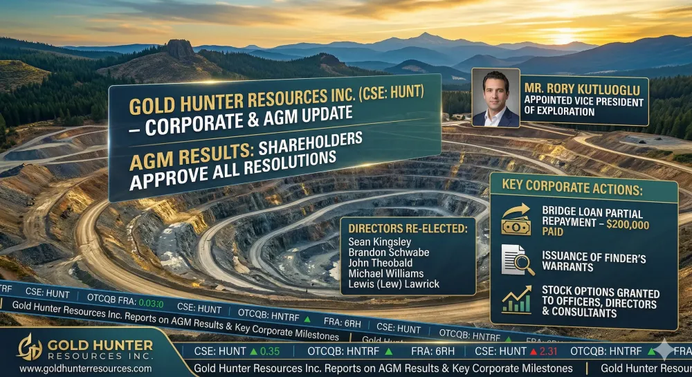 Gold Hunter Resources Appoints Rory Kutluoglu as Vice President of Exploration, and Reports on AGM Results