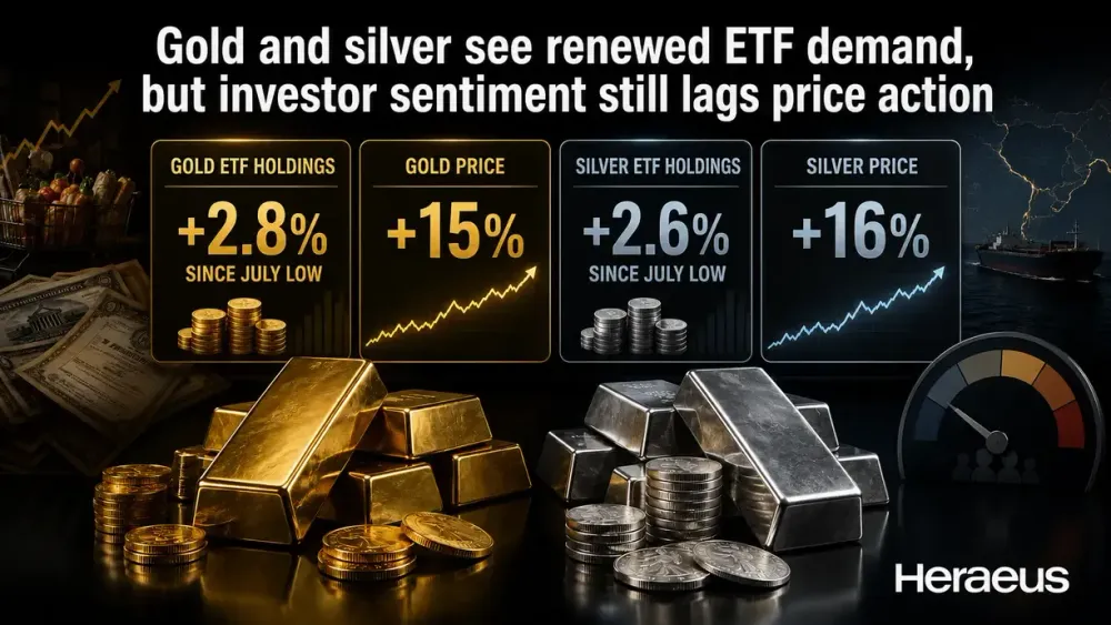 Gold and silver see renewed ETF demand, but investor sentiment still lags price action – Heraeus