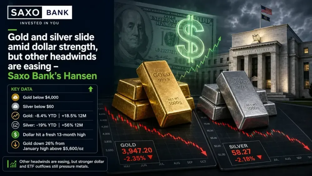Gold and silver slide amid dollar strength, but other headwinds are easing – Saxo Bank’s Hansen