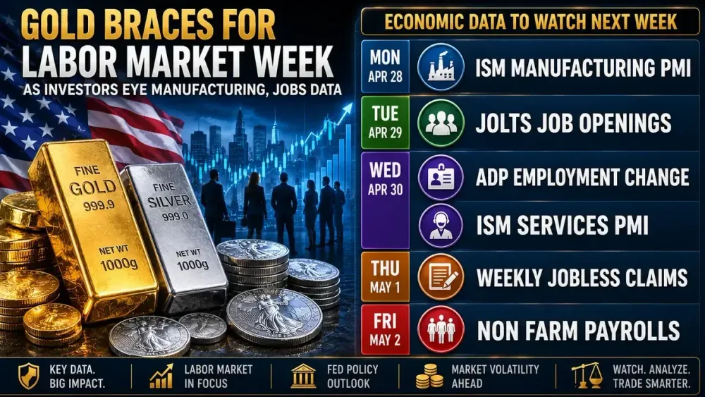 Gold braces for labor market week as investors eye manufacturing, jobs data
