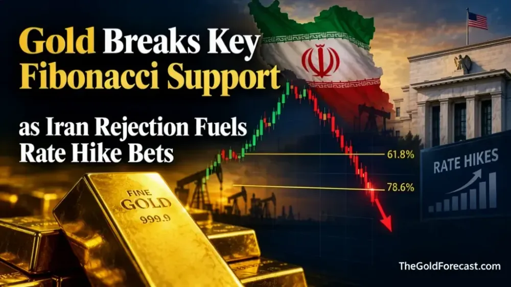 Gold breaks key Fibonacci support as Iran rejection fuels rate hike bets