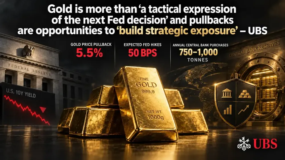 Gold is more than ‘a tactical expression of the next Fed decision’ and pullbacks are opportunities to ‘build strategic exposure’ – UBS