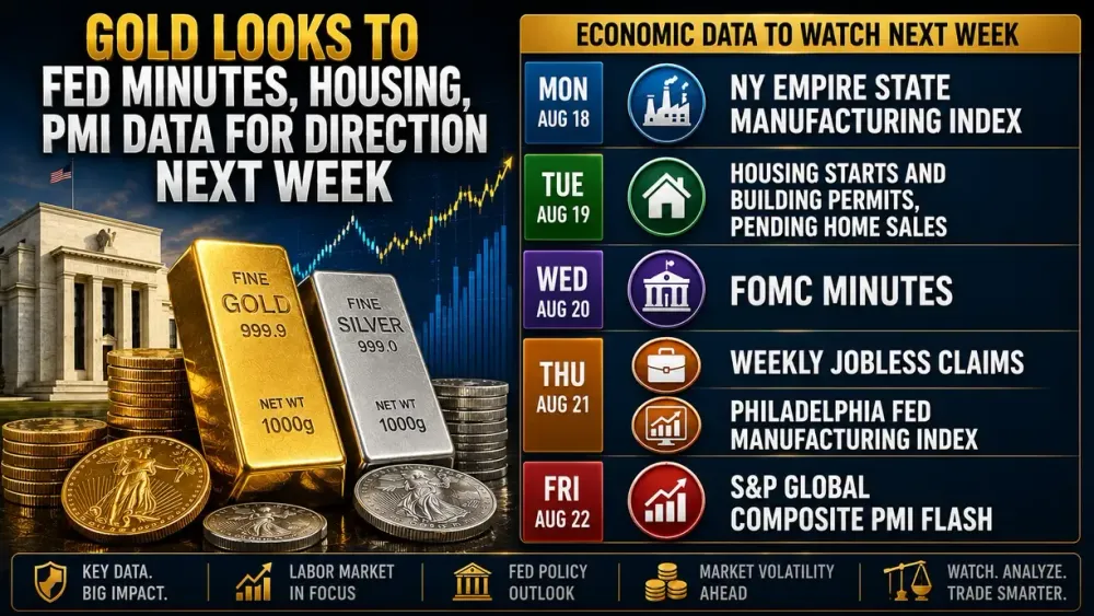 Gold looks to Fed minutes, housing, PMI data for direction next week