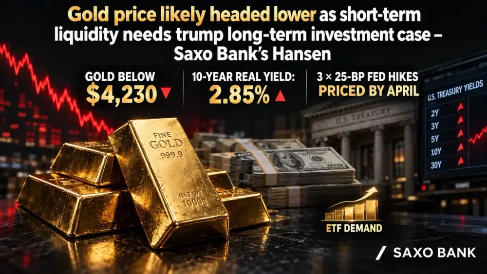 Gold price likely headed lower as short-term liquidity needs trump long-term investment case – Saxo Bank’s Hansen