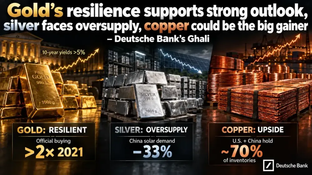 Gold’s resilience supports strong outlook, silver faces oversupply, copper could be the big gainer – Deutsche Bank’s Ghali
