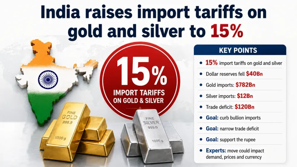 India’s 15% import tariffs on gold and silver will impact precious metals demand, prices, currency - Experts