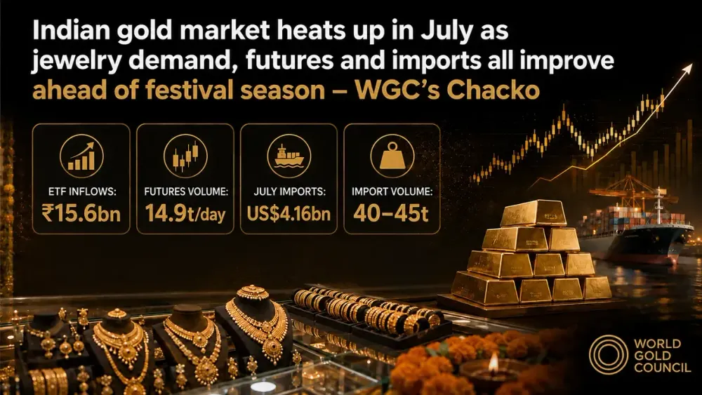 Indian gold market heats up in July as jewelry demand, futures and imports all improve ahead of festival season – WGC’s Chacko