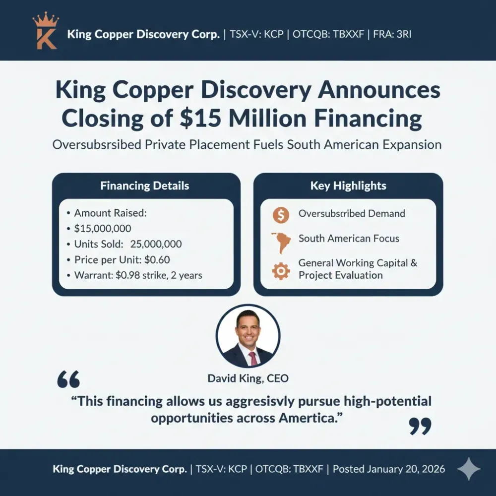 King Copper Discovery Announces Closing of $15 Million Financing