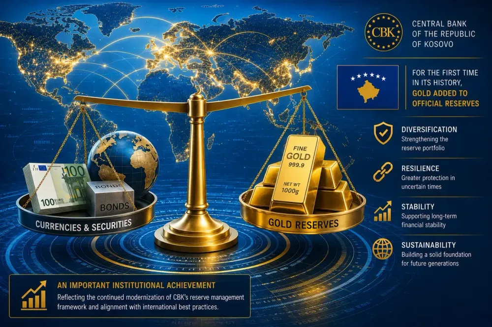 Kosovo’s central bank is buying gold for the first time in its history