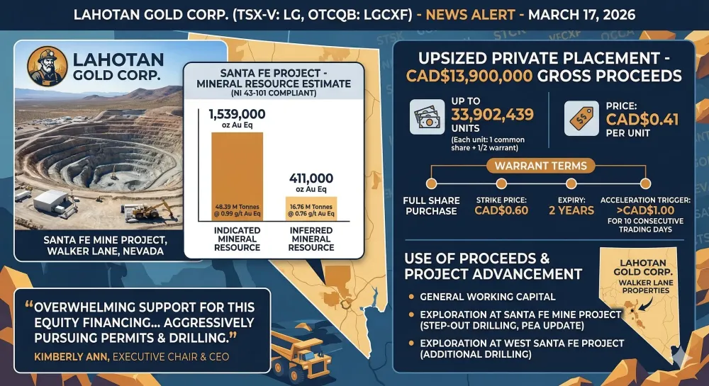 Lahontan Announces Upsize to Private Placement