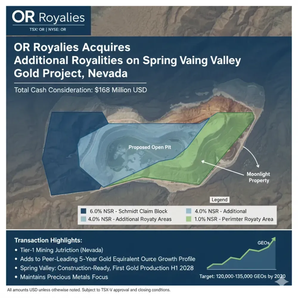 OR Royalties Announces Acquisition of Additional Royalties on Spring Valley in Nevada