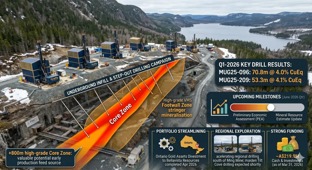 Outstanding drilling results from high-grade core to drive impending resource update and economic assessment