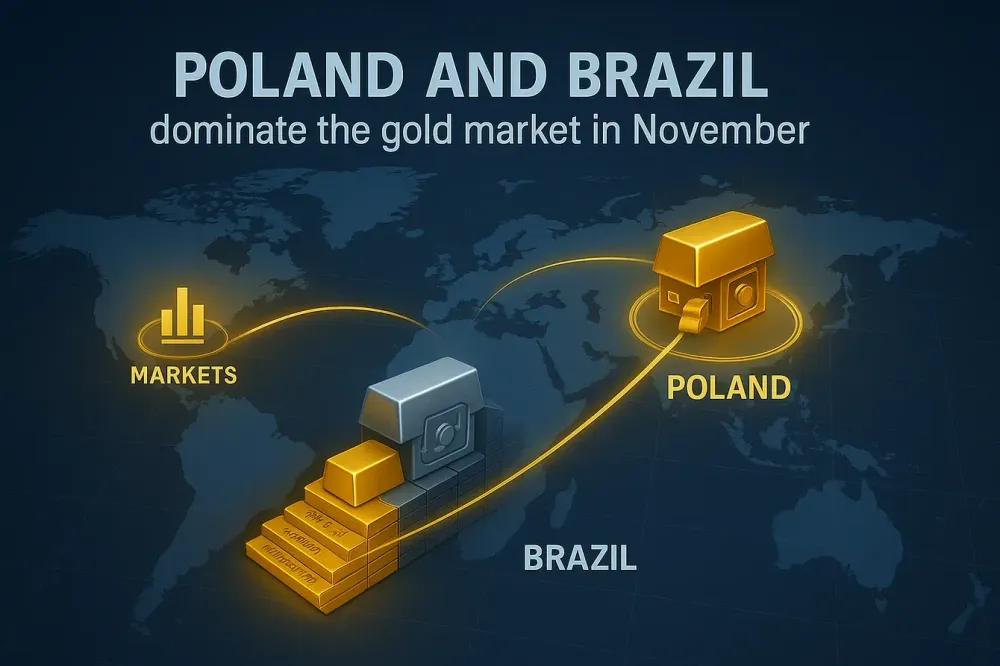 Poland and Brazil central banks dominate the gold market in November