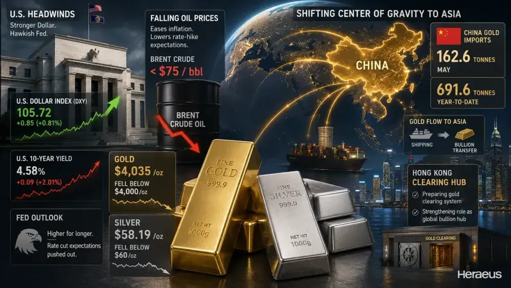 Precious metals should benefit from falling oil, as gold market continues shift toward Asia