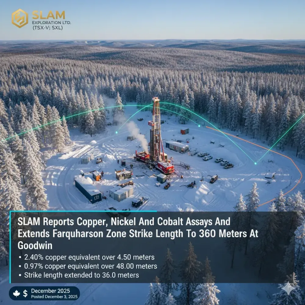 SLAM Reports Copper, Nickel And Cobalt Assays And Extends Farquharson Zone Strike Length To 360 Meters At Goodwin