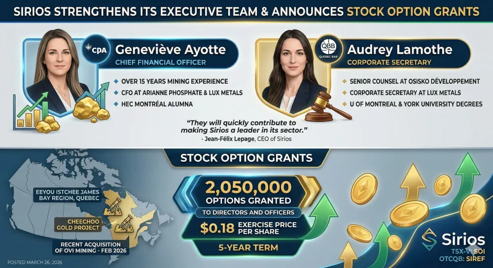 Sirios Strengthens its Executive Team and Announces Stock Option Grants
