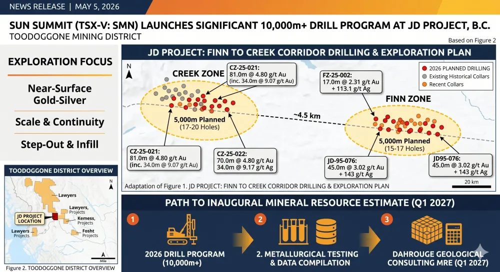 Sun Summit Outlines Plans for Significant Drilling at the JD Project, Toodoggone Mining District, B.C.