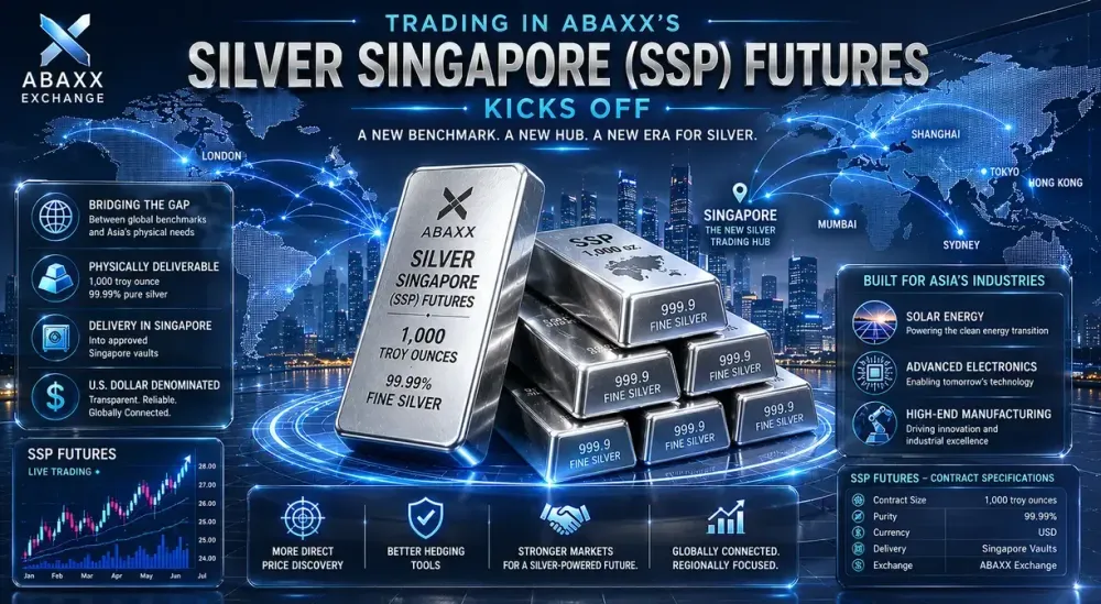Trading in Abaxx’s Silver Singapore futures kicks off
