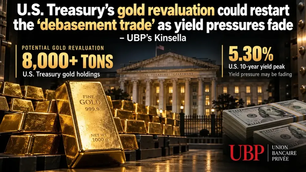 U.S. Treasury’s gold revaluation could restart the ‘debasement trade’ as yield pressures fade – UBP’s Kinsella