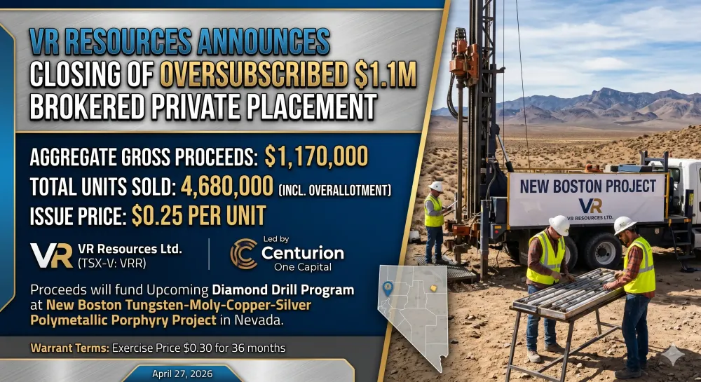 VR Resources Announces Closing of Oversubscribed $1.1M Brokered Private Placement Led by Centurion One Capital