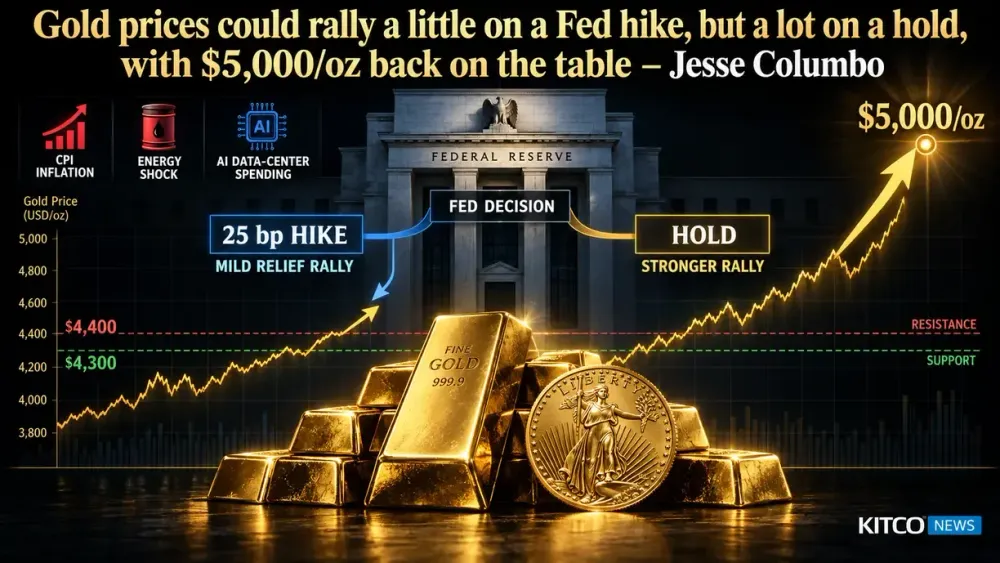 Gold prices could rally a little on a Fed hike, but a lot on a hold, with $5,000/oz back on the table – Jesse Columbo