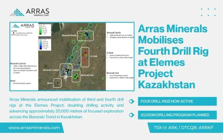 ARRAS MINERALS ANNOUNCES MOBILIZATION OF 3rd and 4th DIAMOND DRILL RIGS TO ELEMES PROJECT IN KAZAKHSTAN