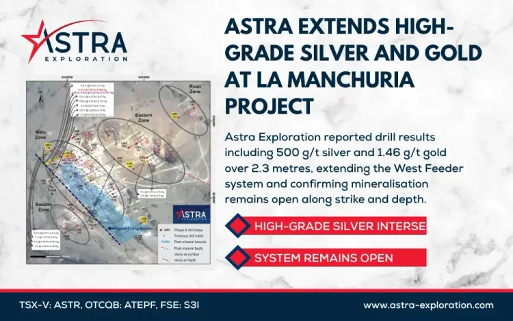 Astra drills 500 g/t Silver and 1.46 g/t Gold Over 2.3 metres – Extends West Feeder Along Strike at La Manchuria Project, Argentina