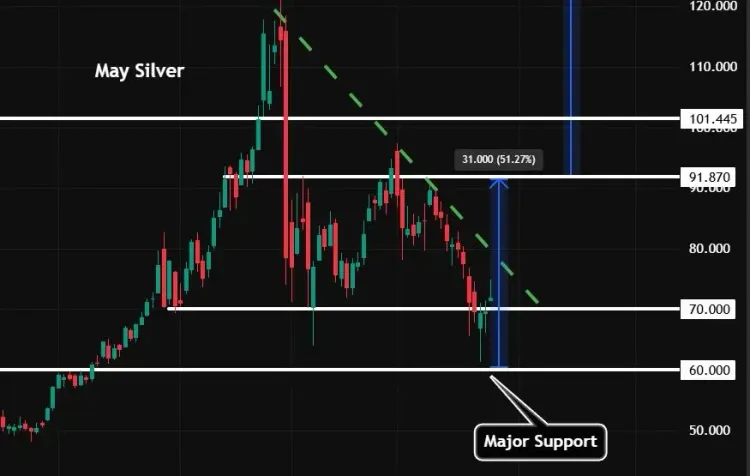 Silver could be the trade of the second half of 2026