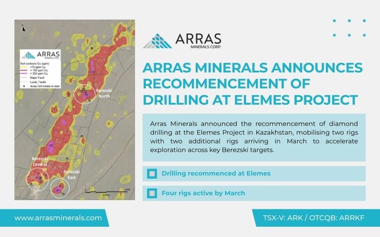 ARRAS MINERALS ANNOUNCES RECOMMENCEMENT OF DRILLING AT ELEMES PROJECT IN KAZAKHSTAN