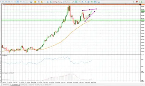 Gold price: Positive prospects driven by geopolitics and Fed expectations