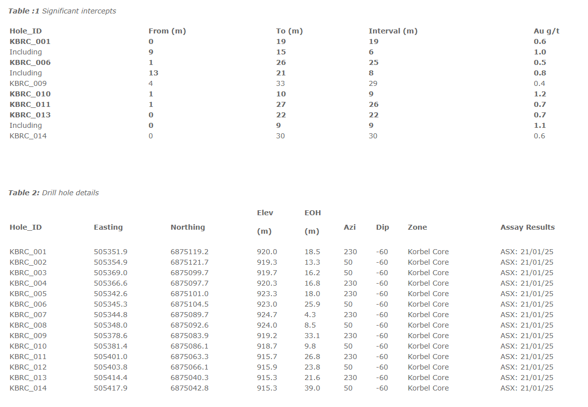 table1&2.png