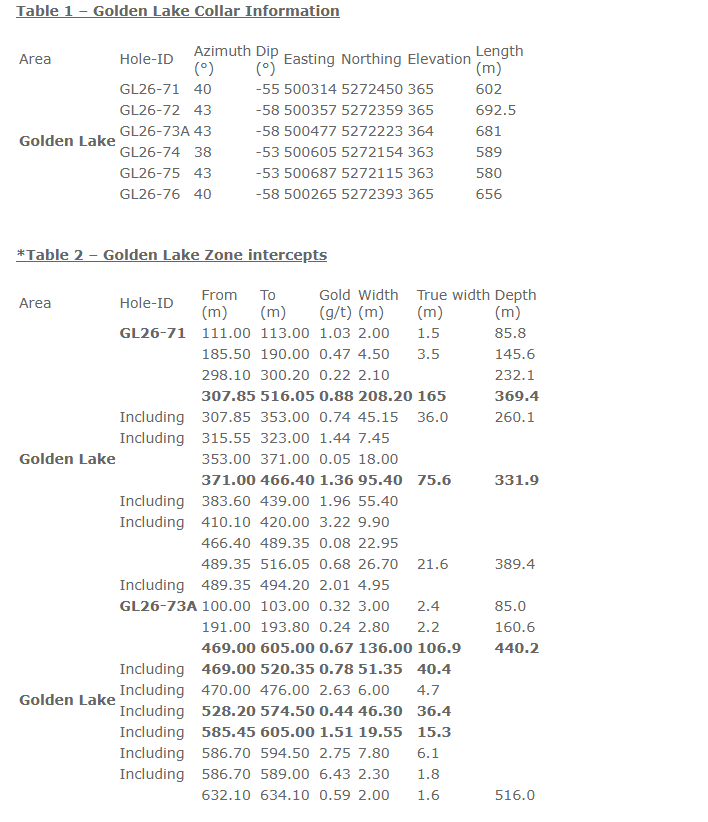 table1&2.png