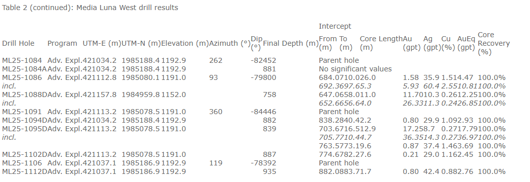 table2.2.png