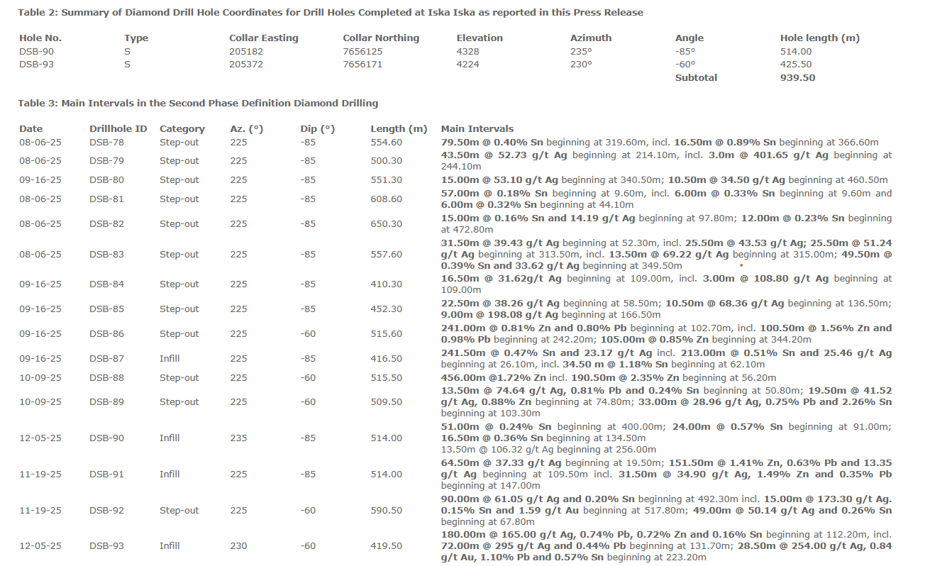 table2&3.png