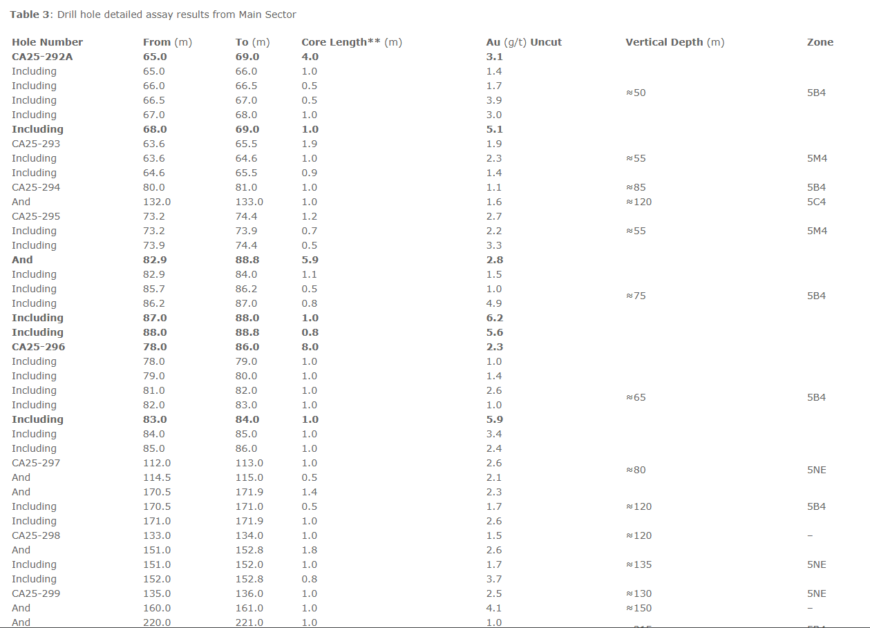 table3.1.png