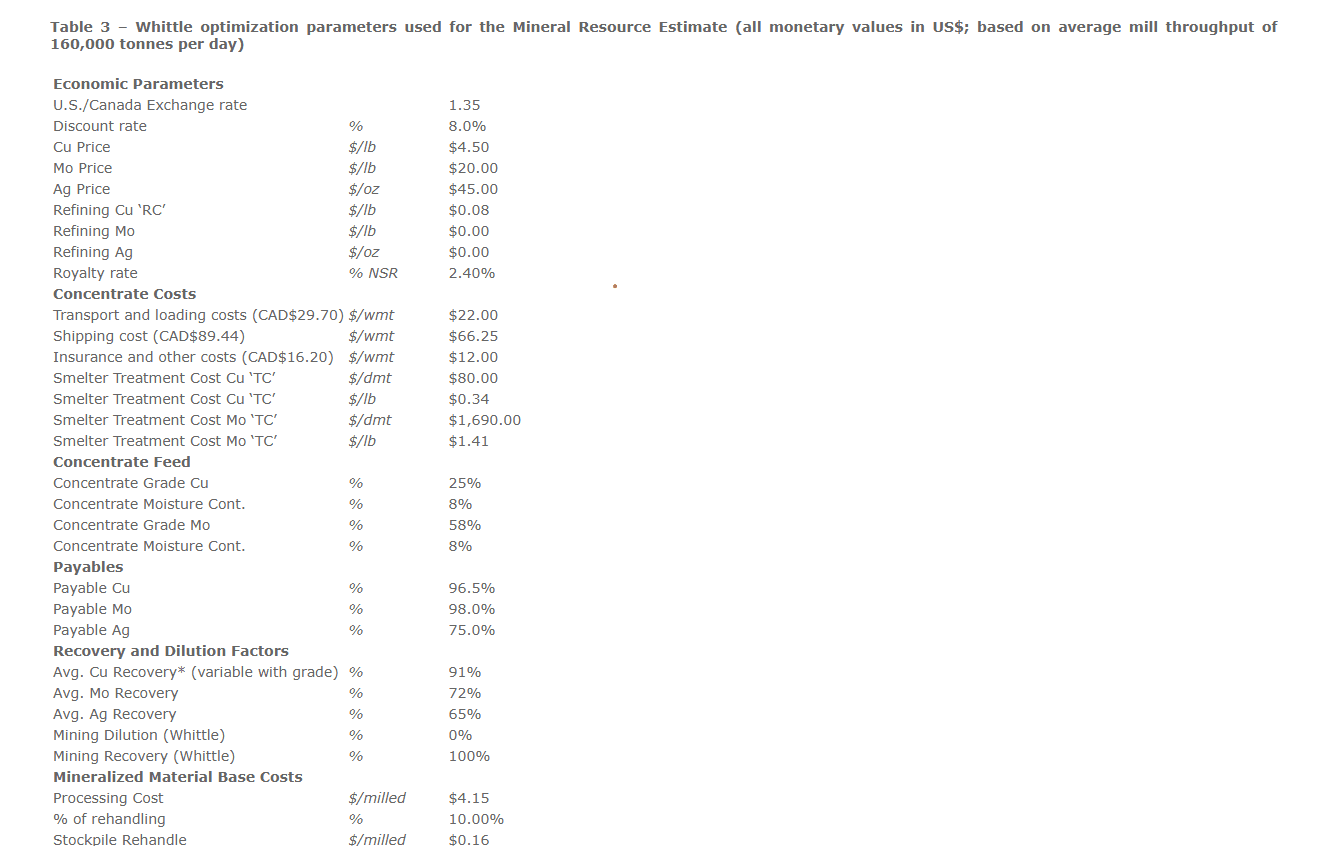 table3.1.png